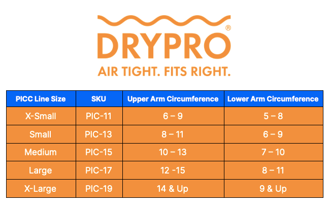 DRYPRO Waterproof PICC Line Cover | DRYPRO .