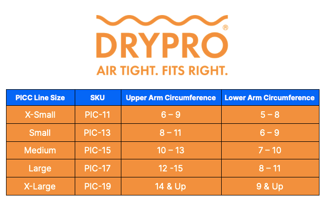 DRYPRO Waterproof PICC Line Cover | DRYPRO .
